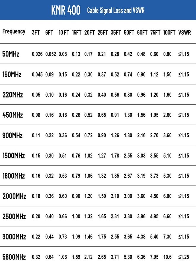 XRDS -RF كابل تمديد محوري XRDS-RF من نوع N ذكر إلى N ذكر، بطول 35 قدمًا، ومقاومة 50 أوم، وفقدان منخفض، طراز KMR400 - Image 5